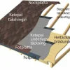 Shingel Takfot Classic KL Svart 3 m² Katepal